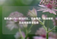 柴机油CF与CG级别对比，性能差异、标准解析及适用场景全指南